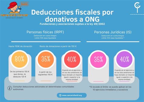 Nuevos Incentivos Fiscales Por Donativos A Ongs Afanoc