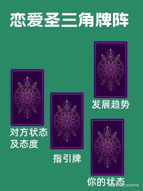 塔罗常见牌阵20个 知乎