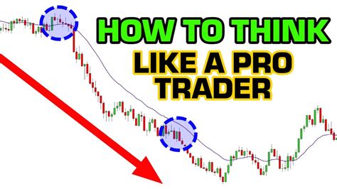 Learn To Master Trading Psychology Youtube