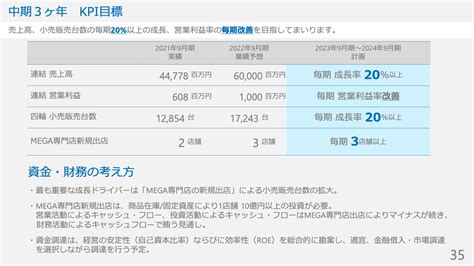 グッドスピード新規出店攻勢による事業成長を目指す ログミーファイナンス