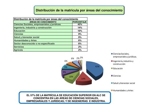 PPT Contenido 1 Antecedentes 2 Temas Y Coordinadores 3 Proyecto