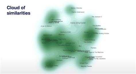 How Spotify S Algorithm Works A Complete Guide To Spotify