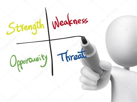 Diagram Analisis Swot Ditulis Oleh Manusia 3d — Stok Vektor © Kchungtw 58844195