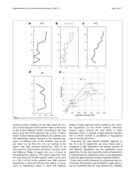 Geoinvironmental Disasters Pdf