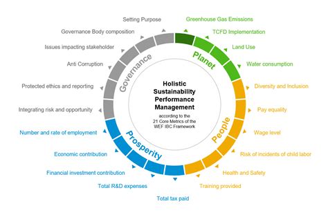 Sustainability With SAP S 4HANA Cloud 2202 SAP Community