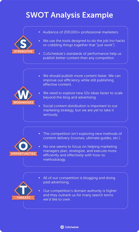 Marketing SWOT Analysis: How To Do It (With Examples & Template)