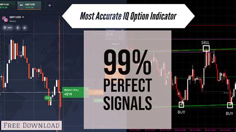 Best Iq Option Trading Indicator 2021 ~ Am Trading Tips