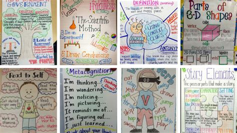 Anchor Charts 101 Why And How To Use Them Artofit