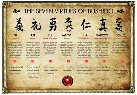 Bushido | Martial arts quotes, Bushido, Martial arts