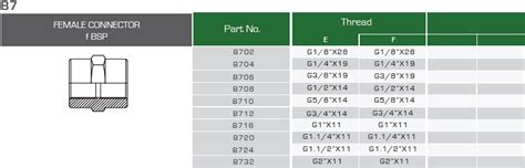 Bsp Female Connector Hydraulic Adapters Centre Point Hydraulic
