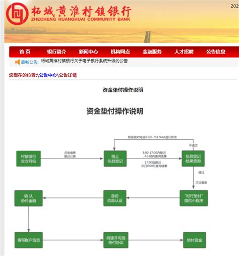 河南4家村镇银行均发布资金垫付操作说明 中华网河南