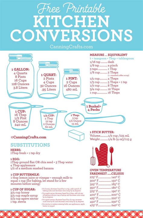 Free Printable Kitchen Conversion Chart Artofit