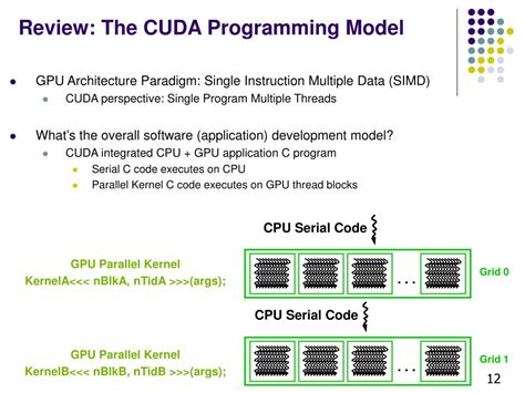 Ppt Me964 High Performance Computing For Engineering Applications