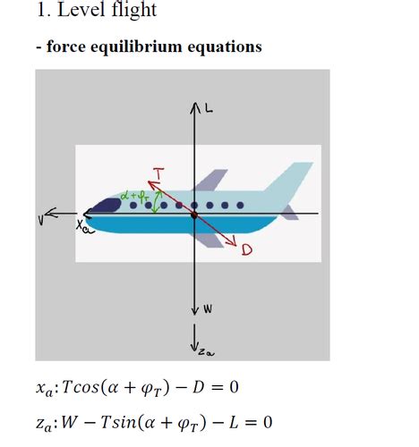 Flight mechanics Flashcards | Quizlet