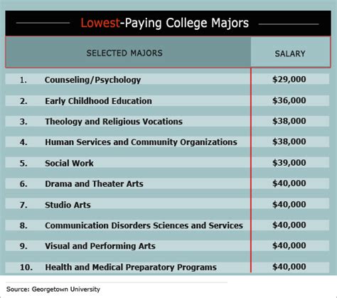 Technology and Science Majors Earn Much More | The Fiscal Times