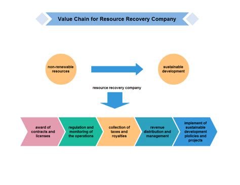 Company Value Chain Examples And Templates