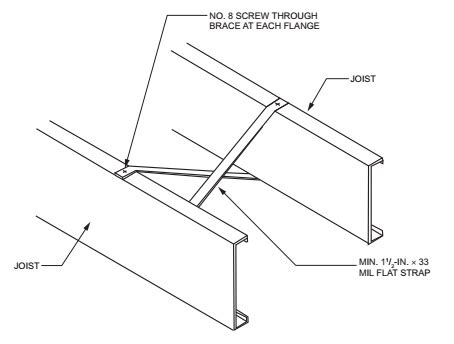 Joist Bracing And Blocking Upcodes