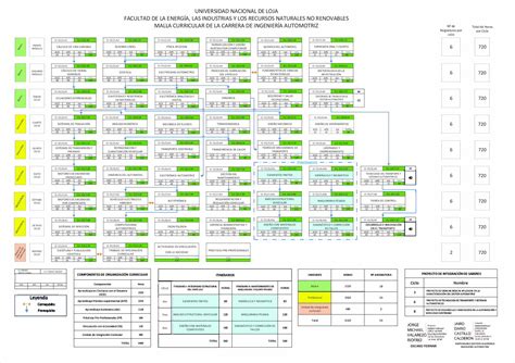 PDF Malla Curricular Ingeniería Automotriz DOKUMEN TIPS