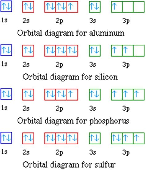 Orbital Diagram Copper