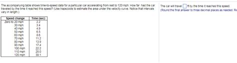 Solved The Accompanying Table Shows Time To Speed Data For A Chegg