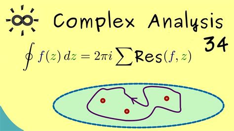 Complex Analysis 34 Residue Theorem YouTube