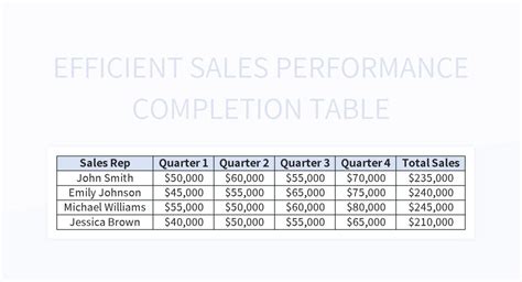 Efficient Sales Performance Completion Table Excel Template And Google