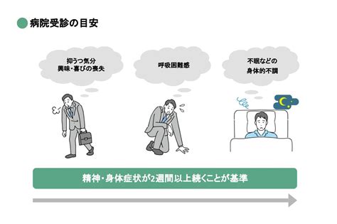 うつ病の初期症状とは｜重症化しないためのポイントを解説 【新宿心療内科・精神科】新宿よりそいメンタルクリニック 当日受診ok・診断書