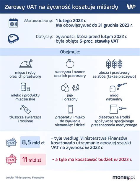 Zerowy Vat Na Ywno Wa Ny Ruch Rz Du Morawieckiego Na Odchodne