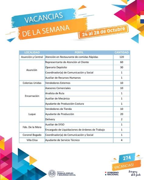 Ministerio de Trabajo Empleo y Seguridad Social Más de 270 puestos