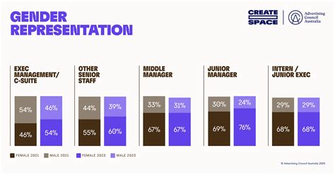 "These Issues Aren’t Unique To Our Industry": Rose Herceg Chats To B&T