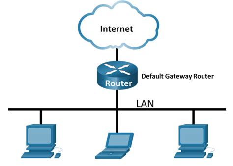 Pr Ctica De Laboratorio Uso De Wireshark Para Ver El Tr Fico De