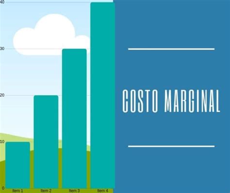 Costo Marginal qué es y cómo se calcula Web y Empresas