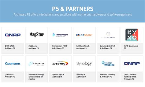 partnersolutions archiware blog