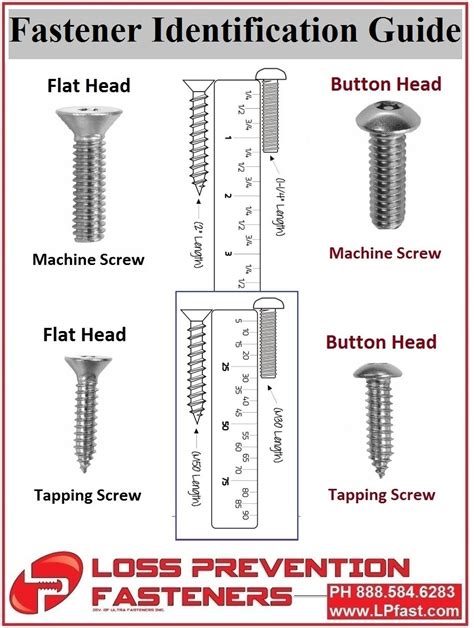 Sizing Charts - Loss Prevention Fasteners