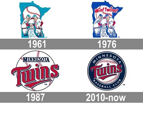 Minnesota Twins Pitcheos Salvajes Historia De Los Equipos Mlb