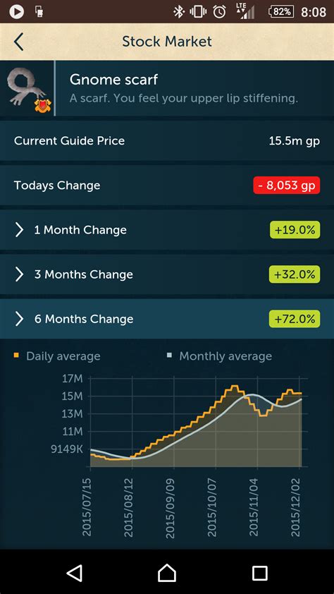 Gnome Restaurant Money Making Guide [Low Requirements, ~3m per hour RNG ...