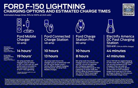 Ford F 150 Lightning Starts Under 40k W 300 Mile Range And Can Power