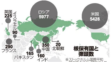 「理想」だけでは実現しない核軍縮 重要な「現実」とのバランス｜ニフティニュース