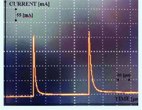 Waveform Of High Voltage Pulsed Current Download Scientific Diagram