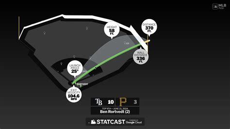 Measuring the stats on Ben Rortvedt's home run | 06/21/2024 | MLB.com