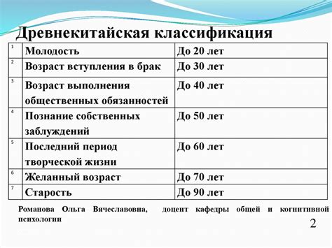 История возрастной периодизации - презентация онлайн