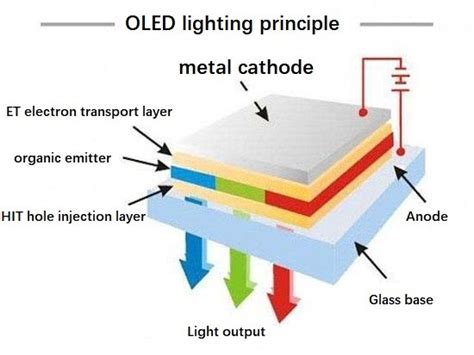 What Is Oled Utmel