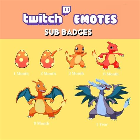 Create Express Custom Kick Emotes Sub Badges For Kick Twitch Youtube