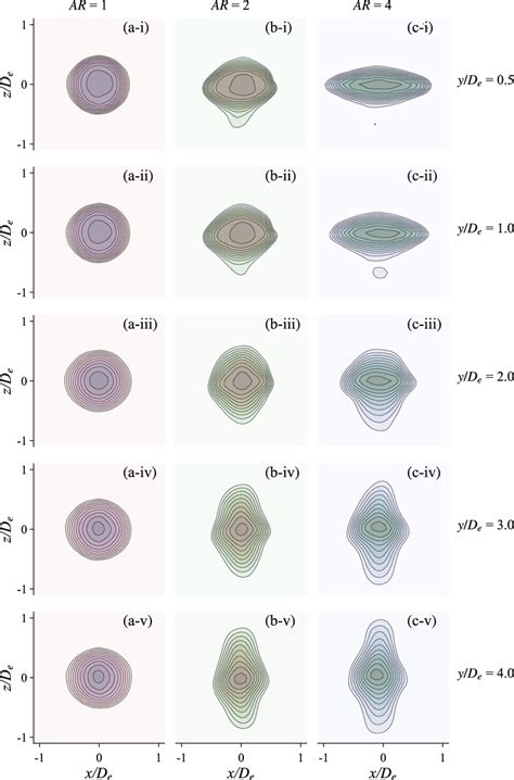 Contours Of The Time Averaged Streamwise Velocity U U In The Parallel