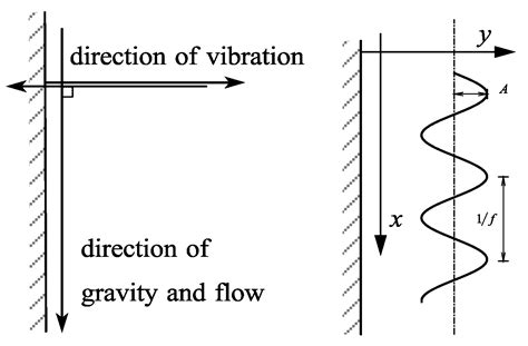 Energies Free Full Text Falling Film Absorption Model Considering