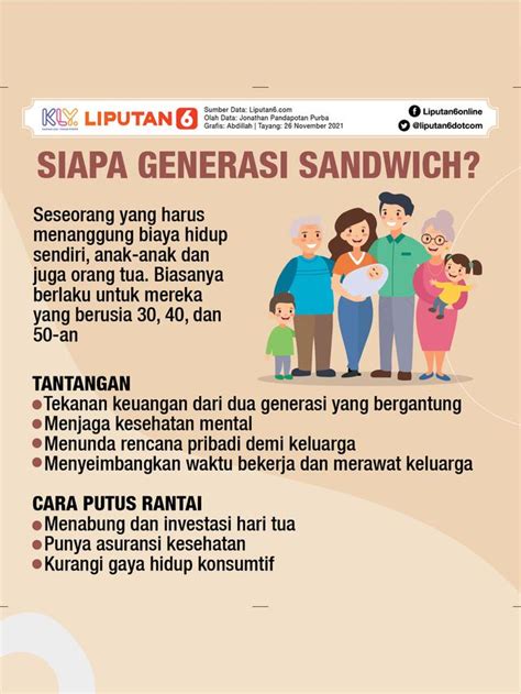 Ketahui Cara Menjadi Generasi Sandwich Bahagia Nomor Bisa Dimulai