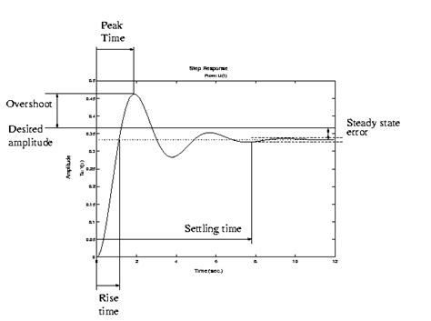 Ame 301 Homework 7