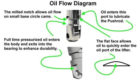 Morel Sbf W C Od On Center Pro Sportsman Needle Bearing