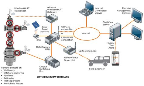 Hardware And Software Components Of Computer Network : Solution Stack ...