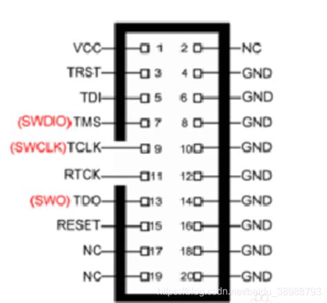 Jtag接口简要介绍 Csdn博客